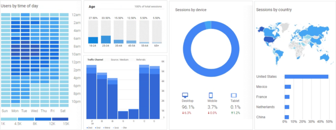 analytics-data