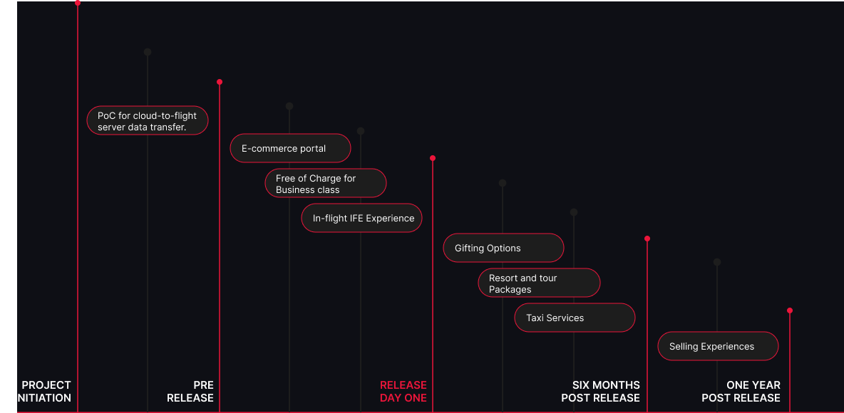 Roadmap