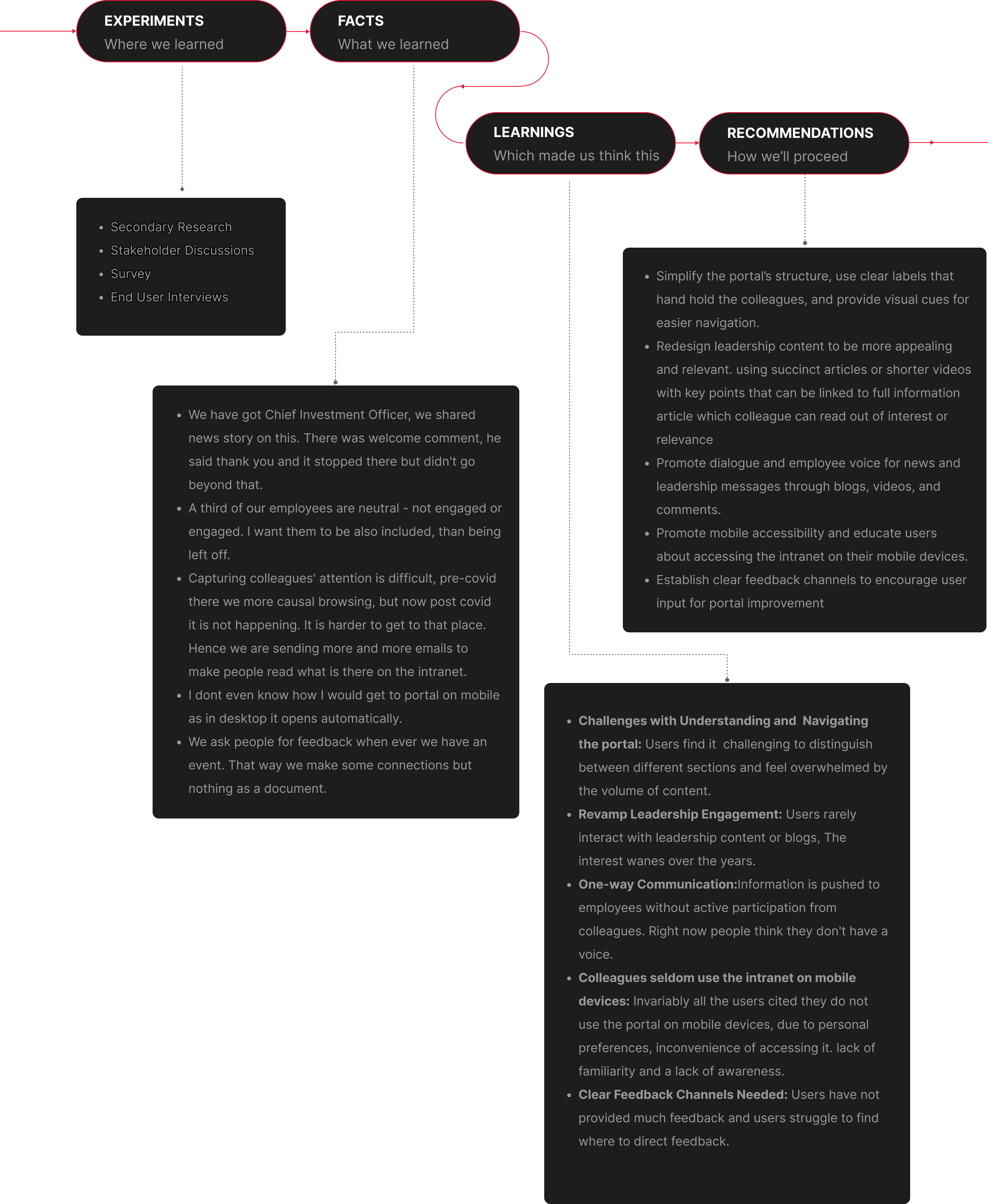 atomic-research-methodology