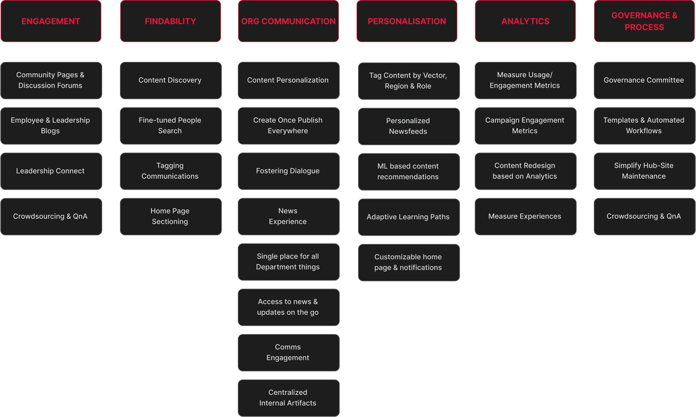 feature-mapping