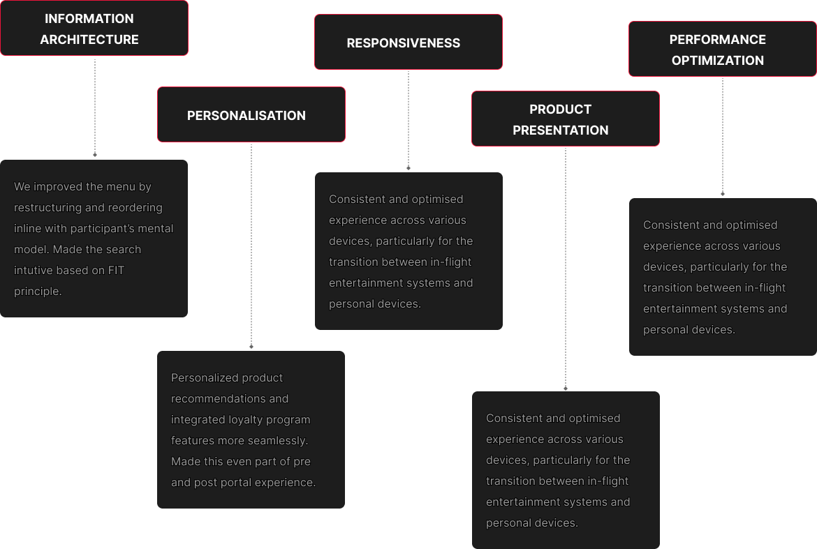 usability-findings