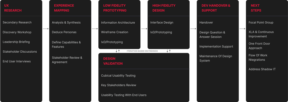 Design-Process-Simplified-2