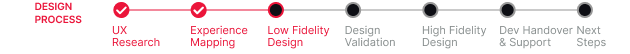 stepper-3-low-fidelity-Prototyping