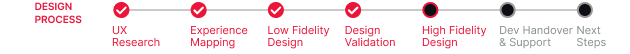 stepper-4-design-validation