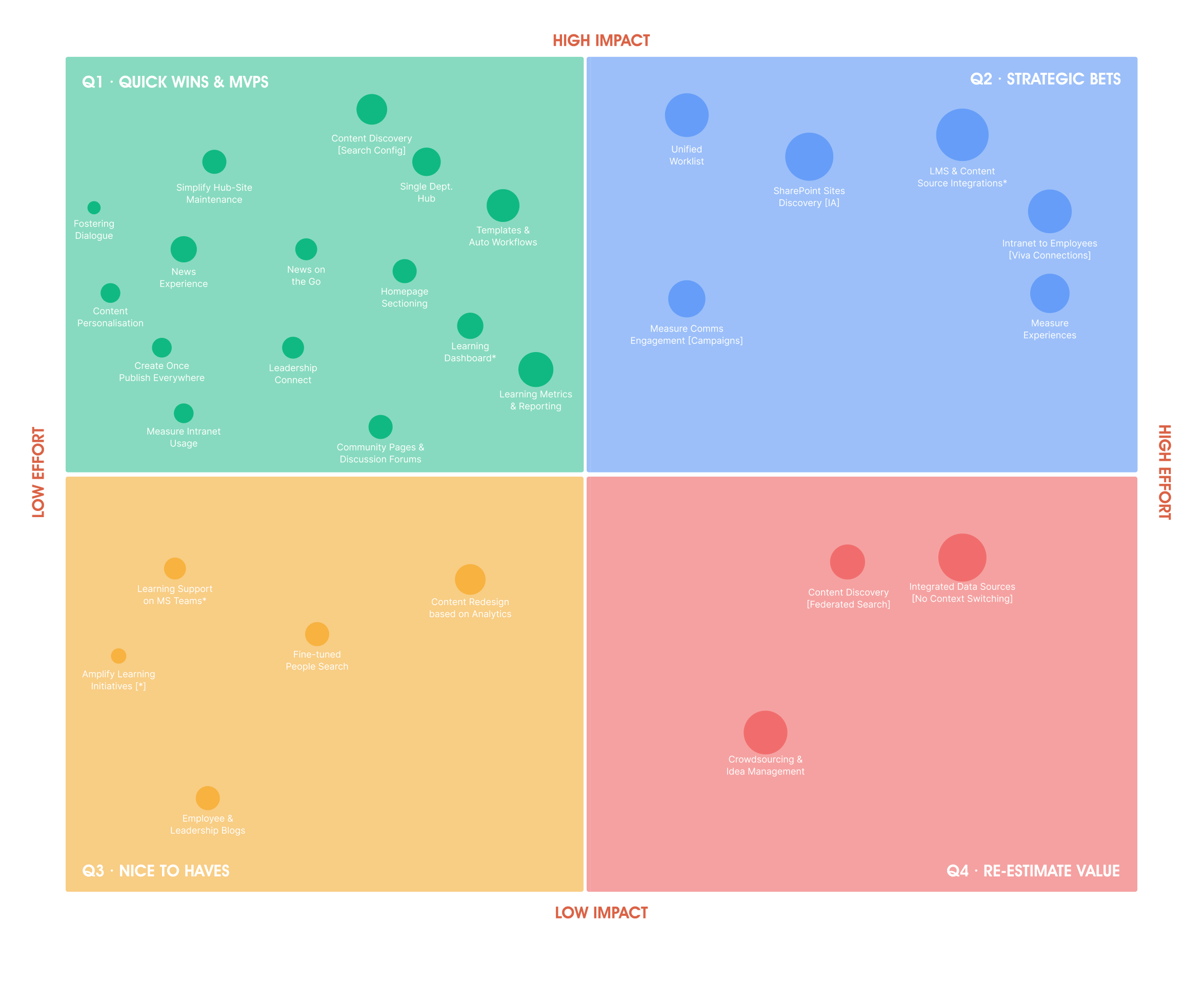 effort_impact_matrix