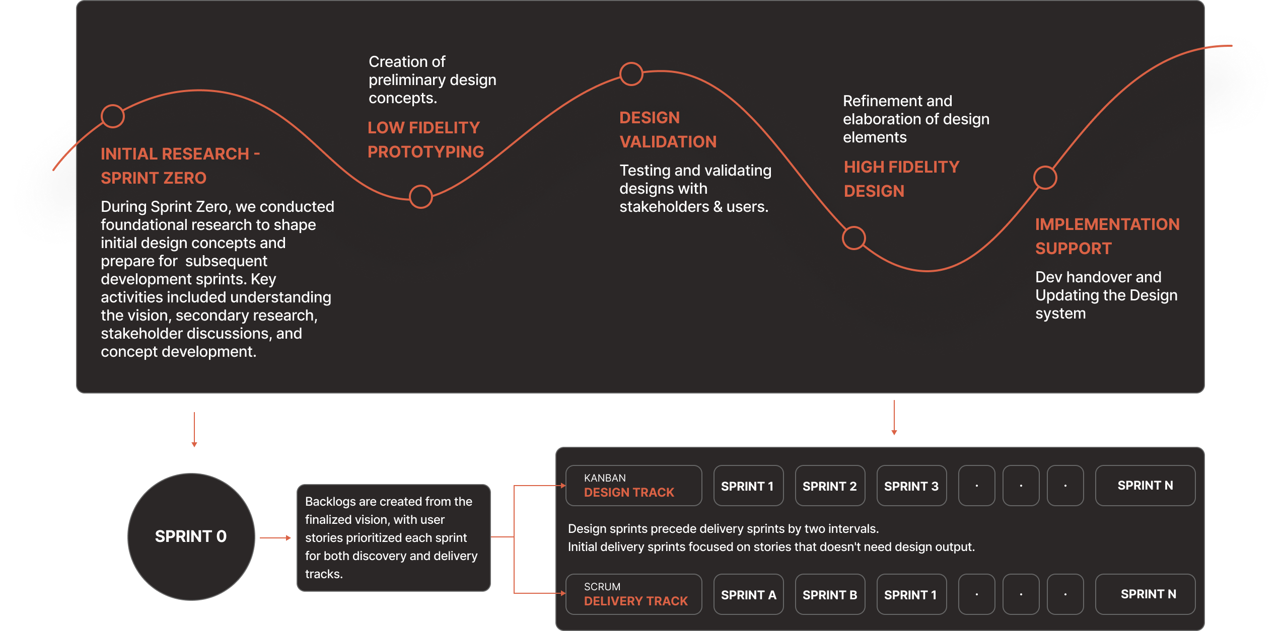 process-diagram