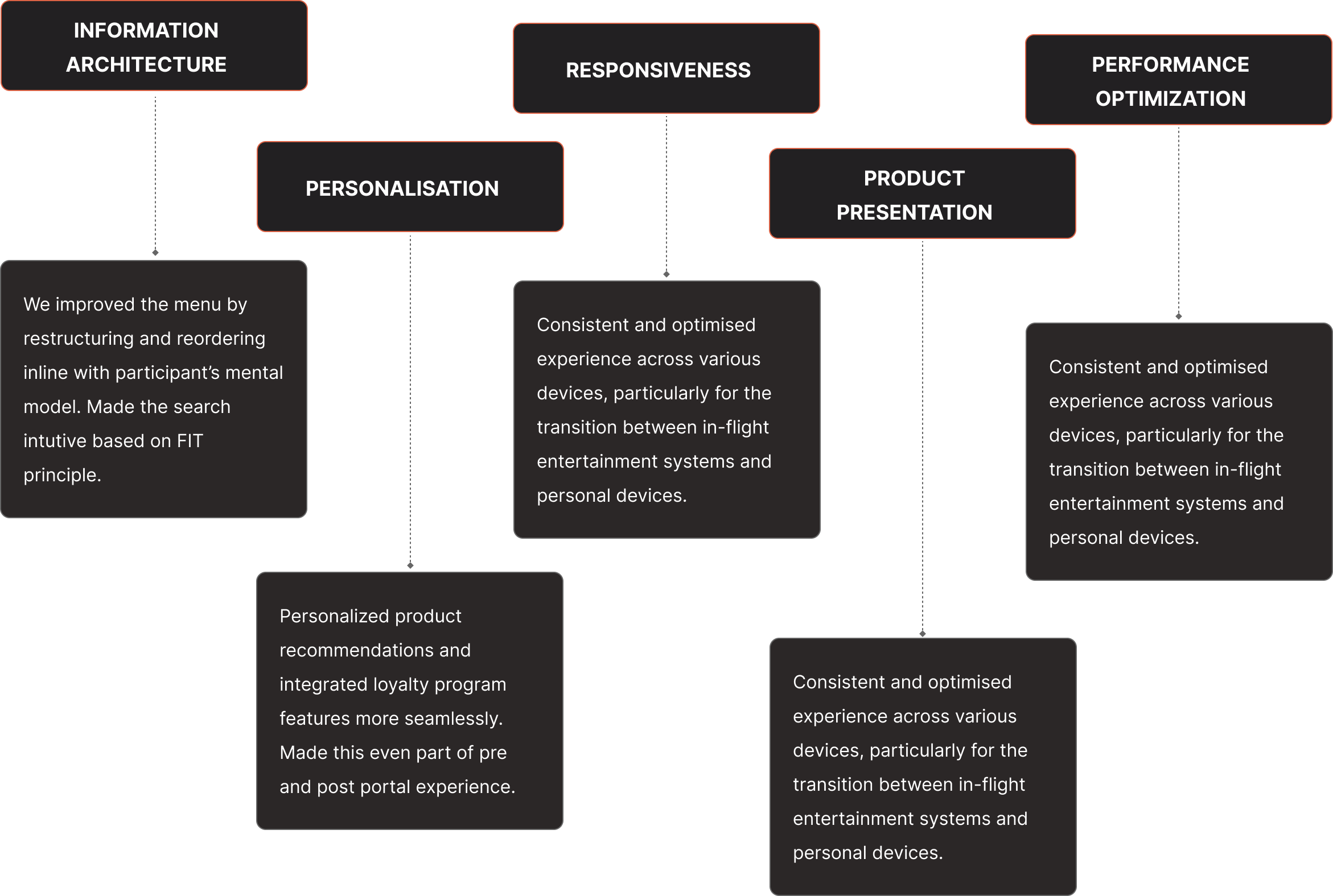 usability-learnings