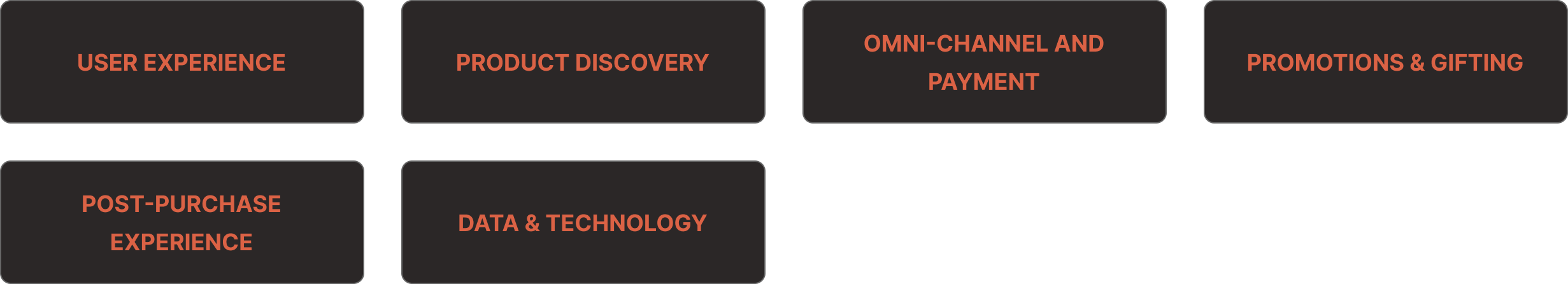 research-findings