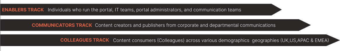 multitrack-research-approach