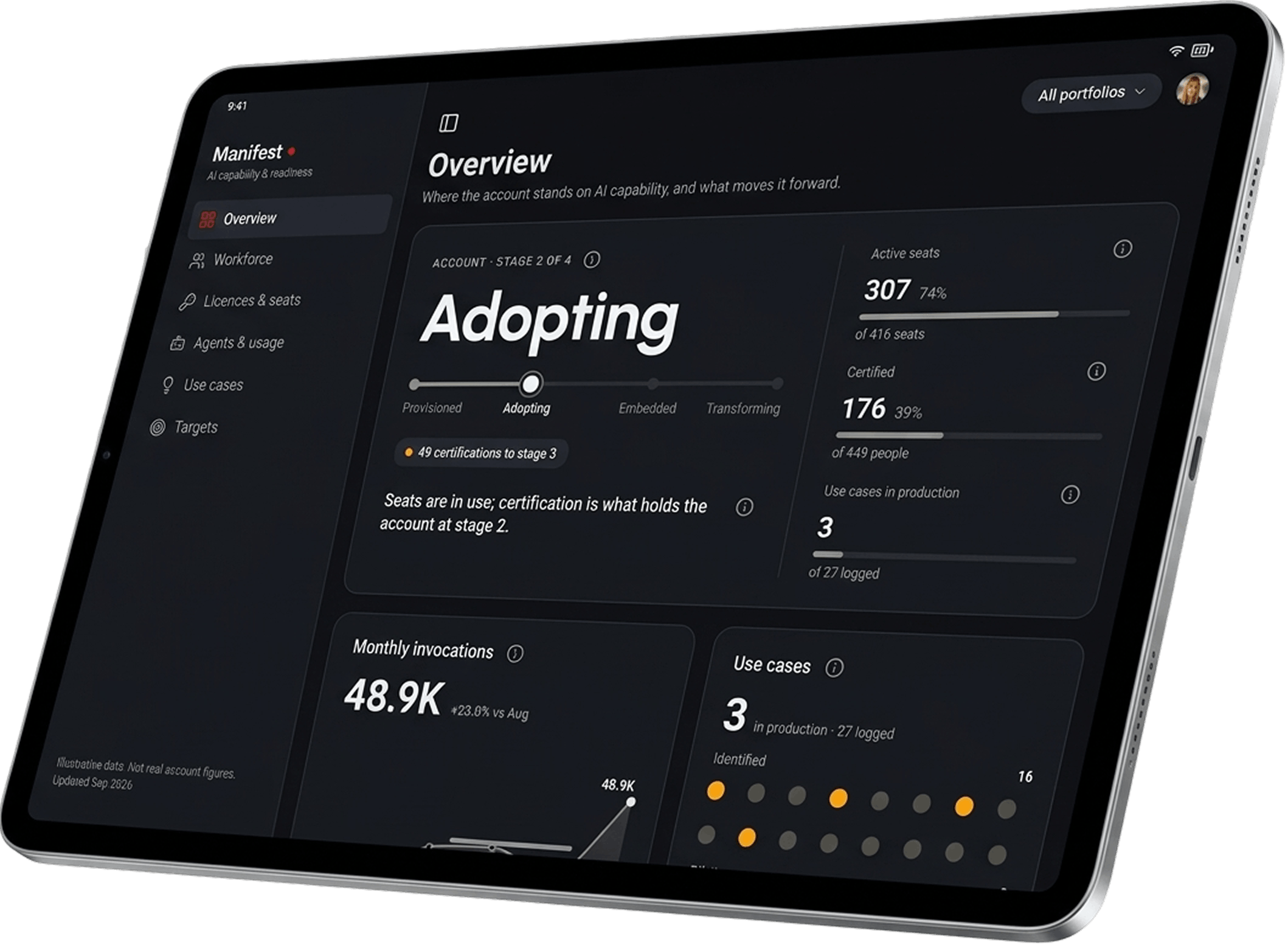 ai-dashboard-ipad