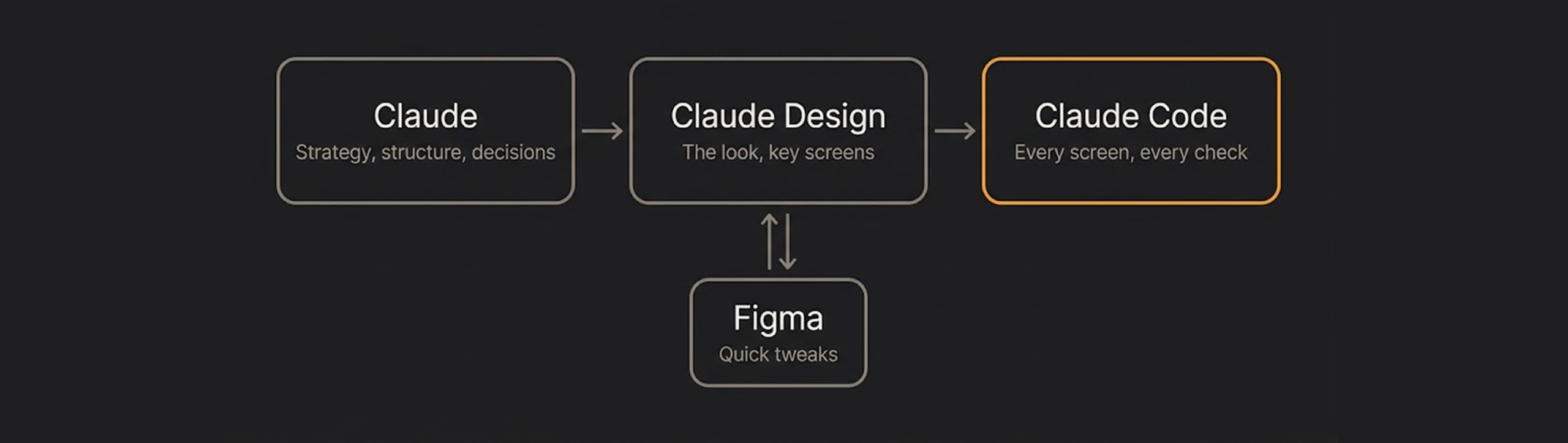 ai_design_workflow