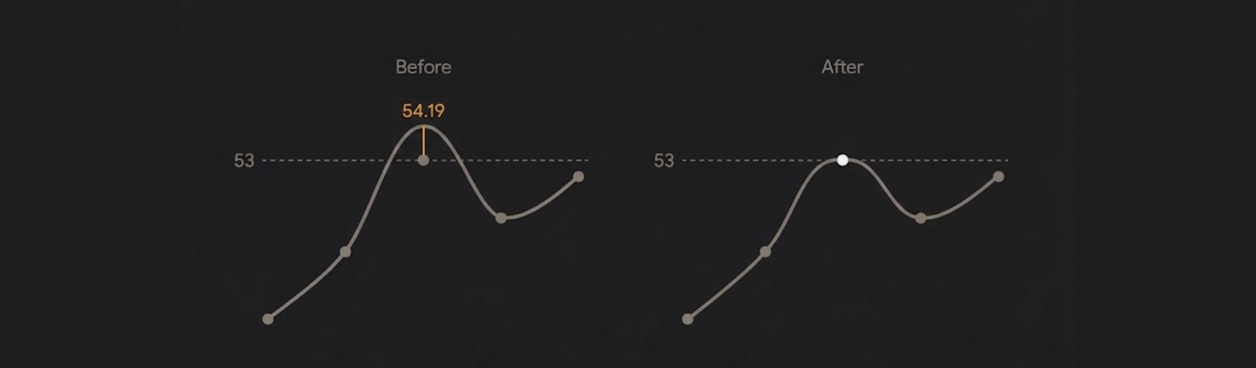 line-graph-card