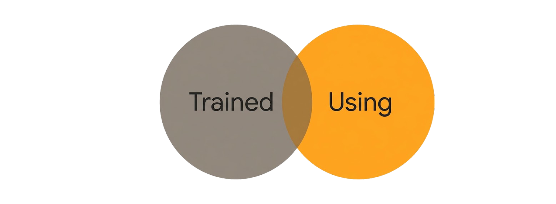 trained-vs-using-ai